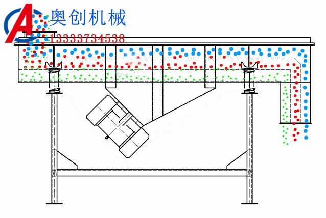 直線振動(dòng)篩生產(chǎn)廠家