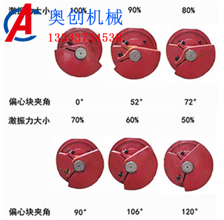 振動(dòng)篩偏心塊調(diào)節(jié)