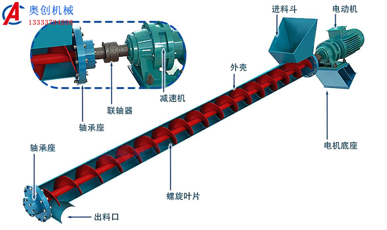 有軸與無軸螺旋輸送機(jī)的區(qū)別與優(yōu)缺點(diǎn)