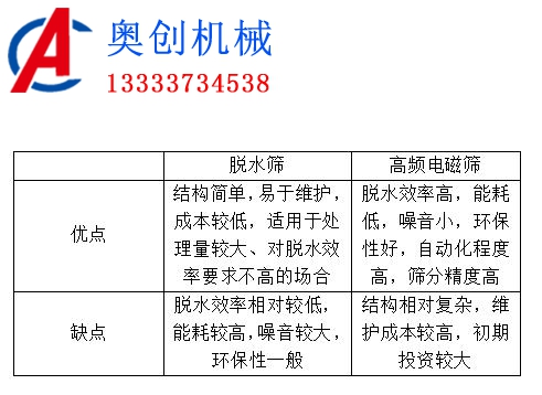 脫水篩與高頻電磁篩篩分泥漿對比